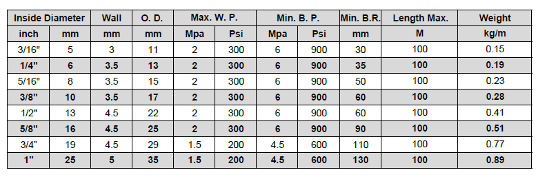 Air and water hoses with Smooth and corrugated surface
