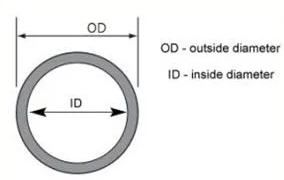 i.d. and o.d.