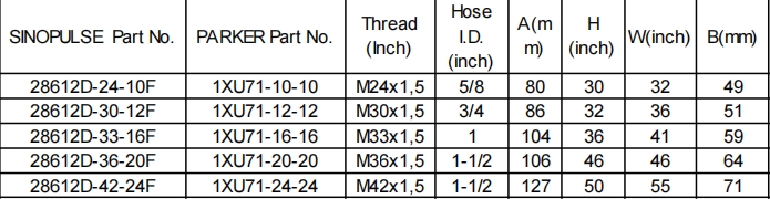 28612F TABLE