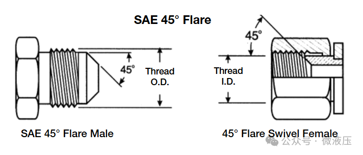 FLARE