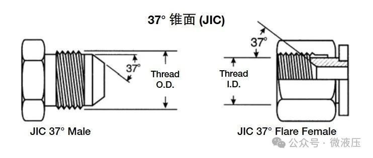 JIC 37