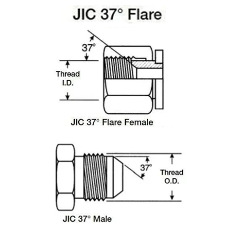JIC Hydraulic Hose Fittings