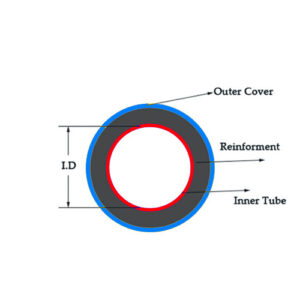 hydraulic hose sizes