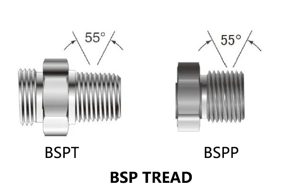 BSP THREAD
