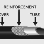 Части гидравлического шланга