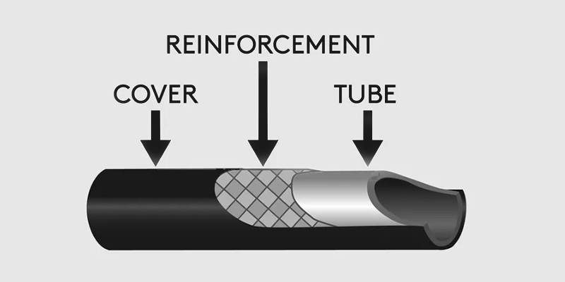 Éléments d'un flexible hydraulique