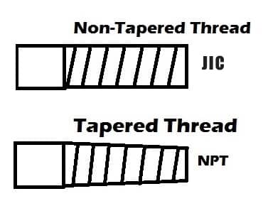 JIC AND NPT TREAD DIFFERENT