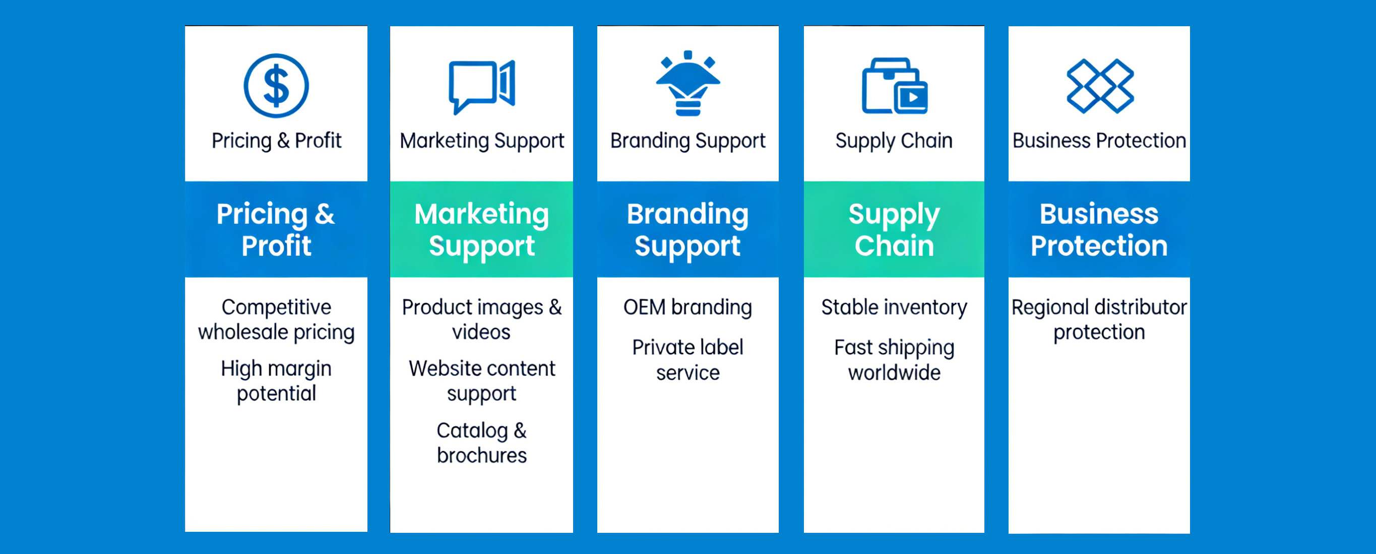 Sinopulse Distributor Benefits